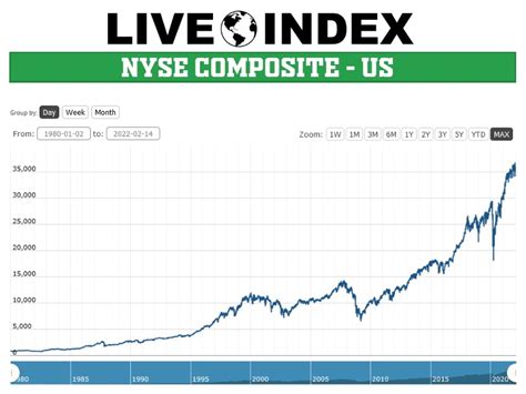 NYSE Composite INDEX TODAY .